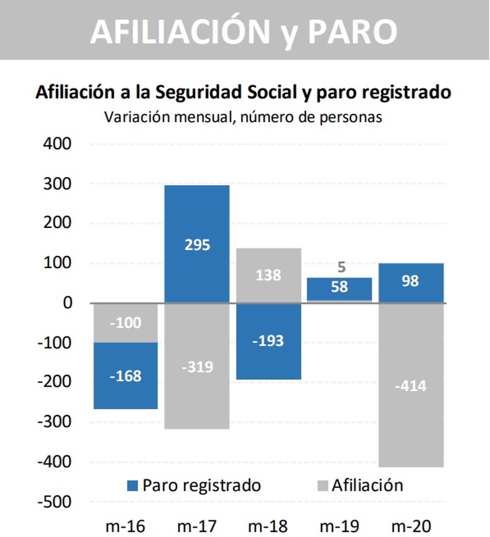 9296_afiliacion