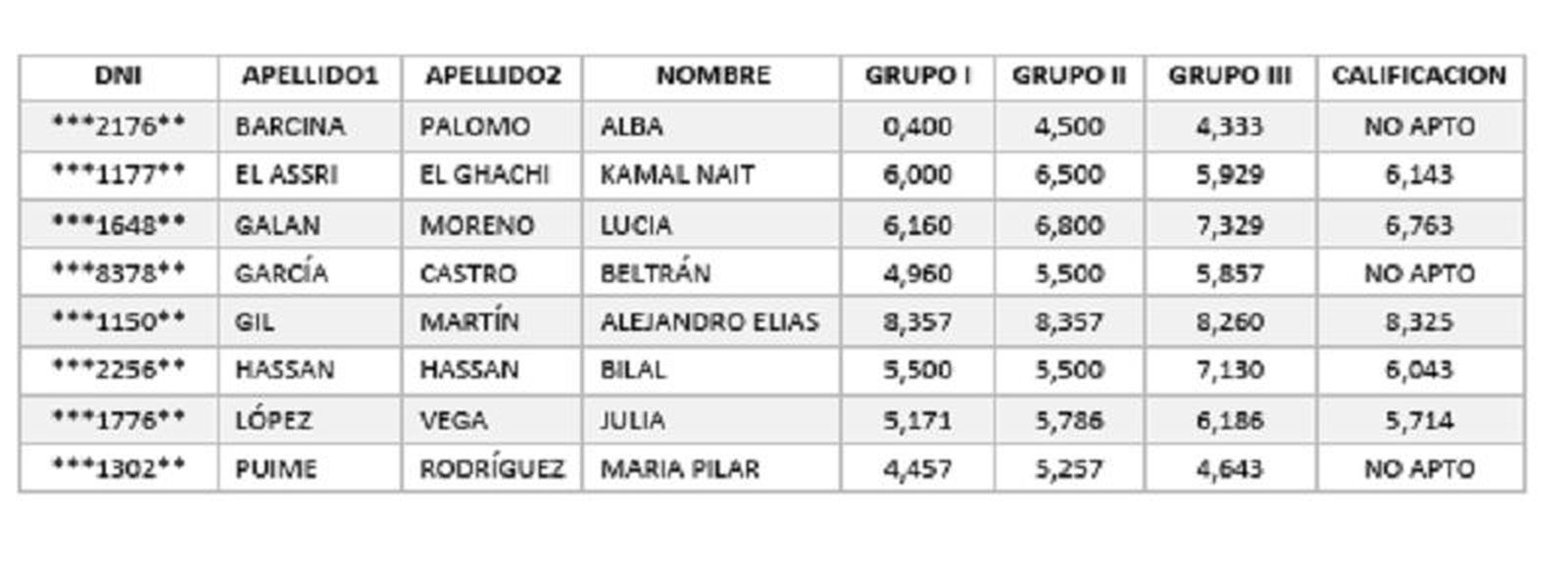 FOTO TABLÓN DE ANUNCIOS
