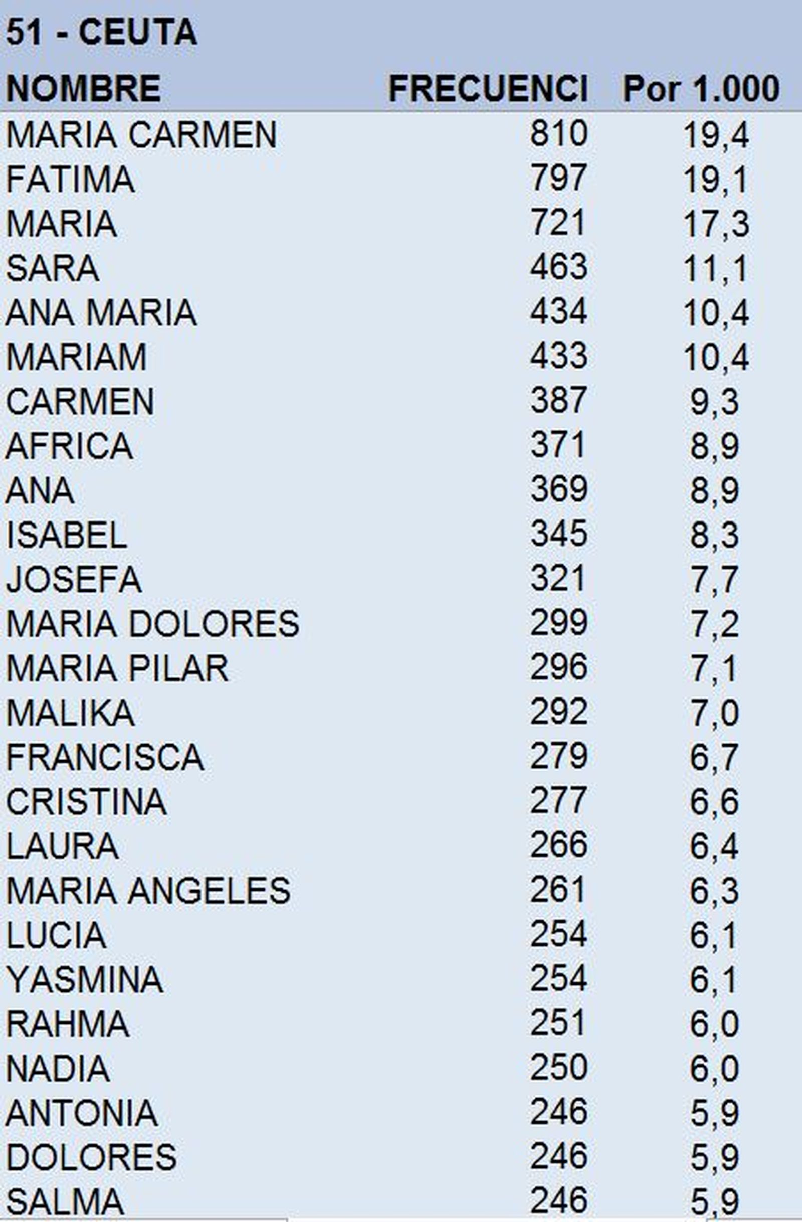 8989_mujeres