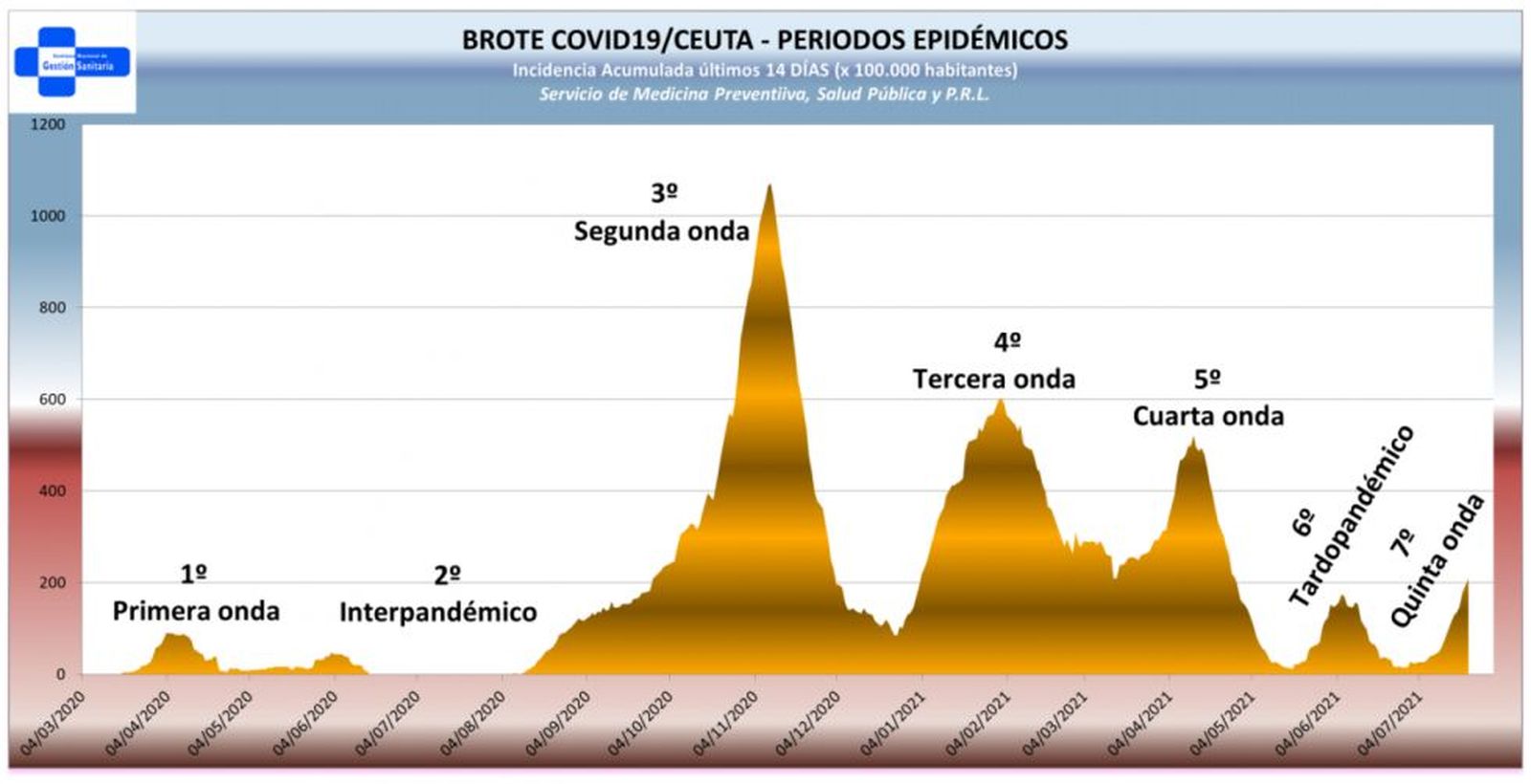 3203_periodos-epidemicos 3203_periodos-epidemicos