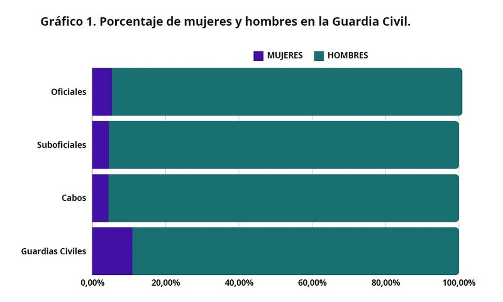 Gráfico sacado del informe elaborado por la AUGC. REPRODUCCIÓN