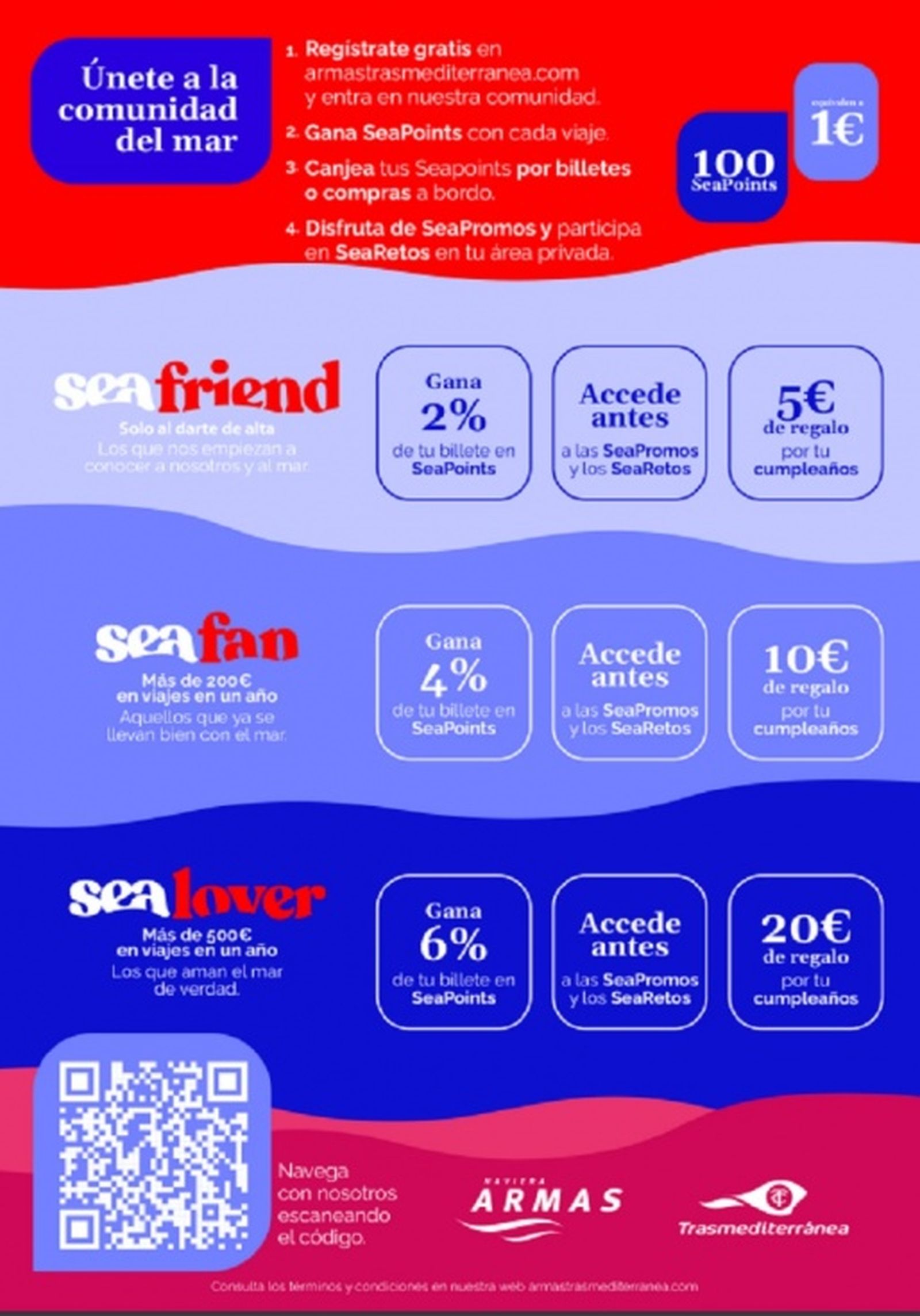 Cartel de niveles de fidelización de SeaClub de Armas Transmediterránea | FOTO CEDIDA