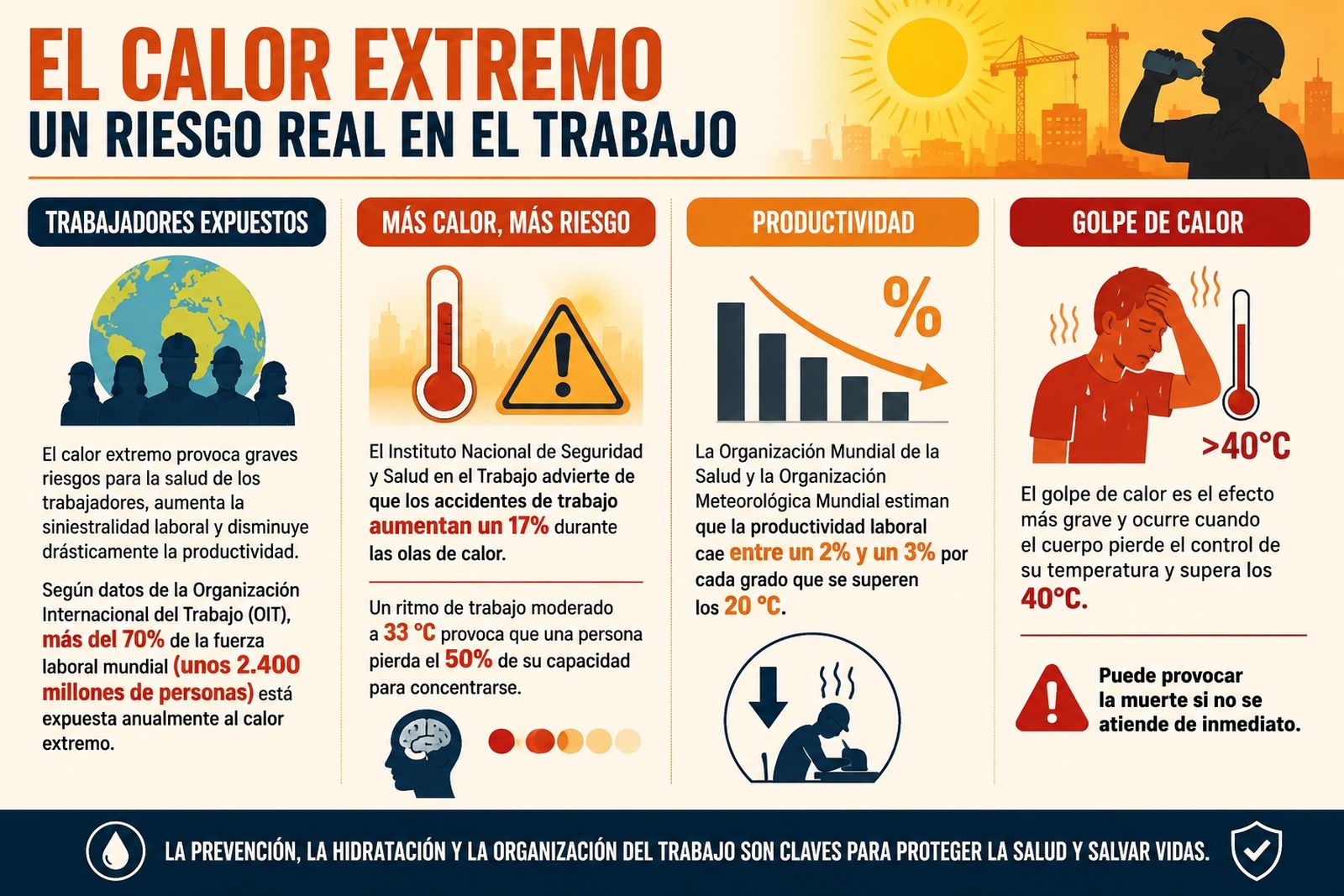 Riesgos inherentes al trabajo en un ambiente de altas temperaturas