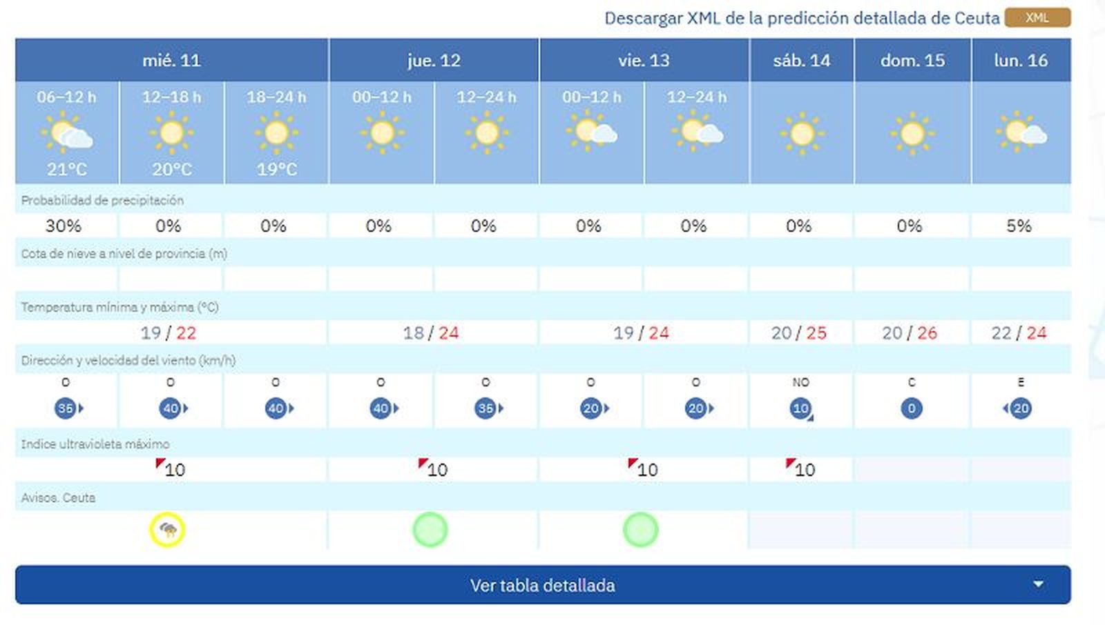 6497_tiempo-ceuta-pueblo-ceuta