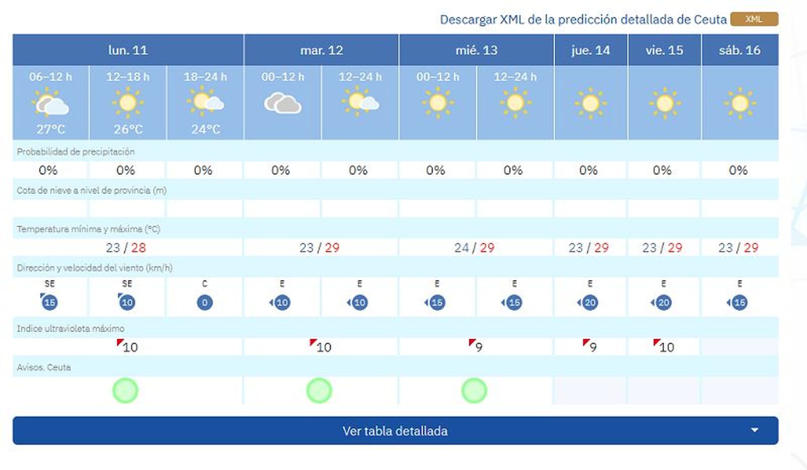 4449_tiempo-ceuta-lunes