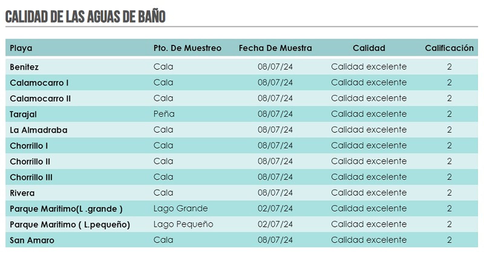 FOTO CAC