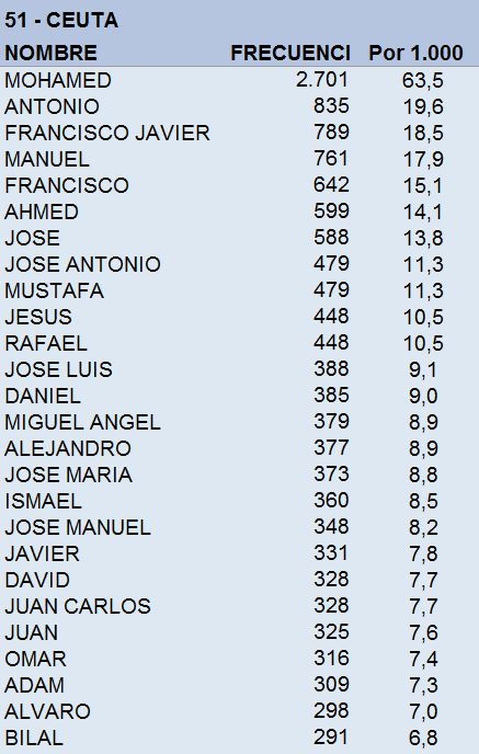 8503_hombres