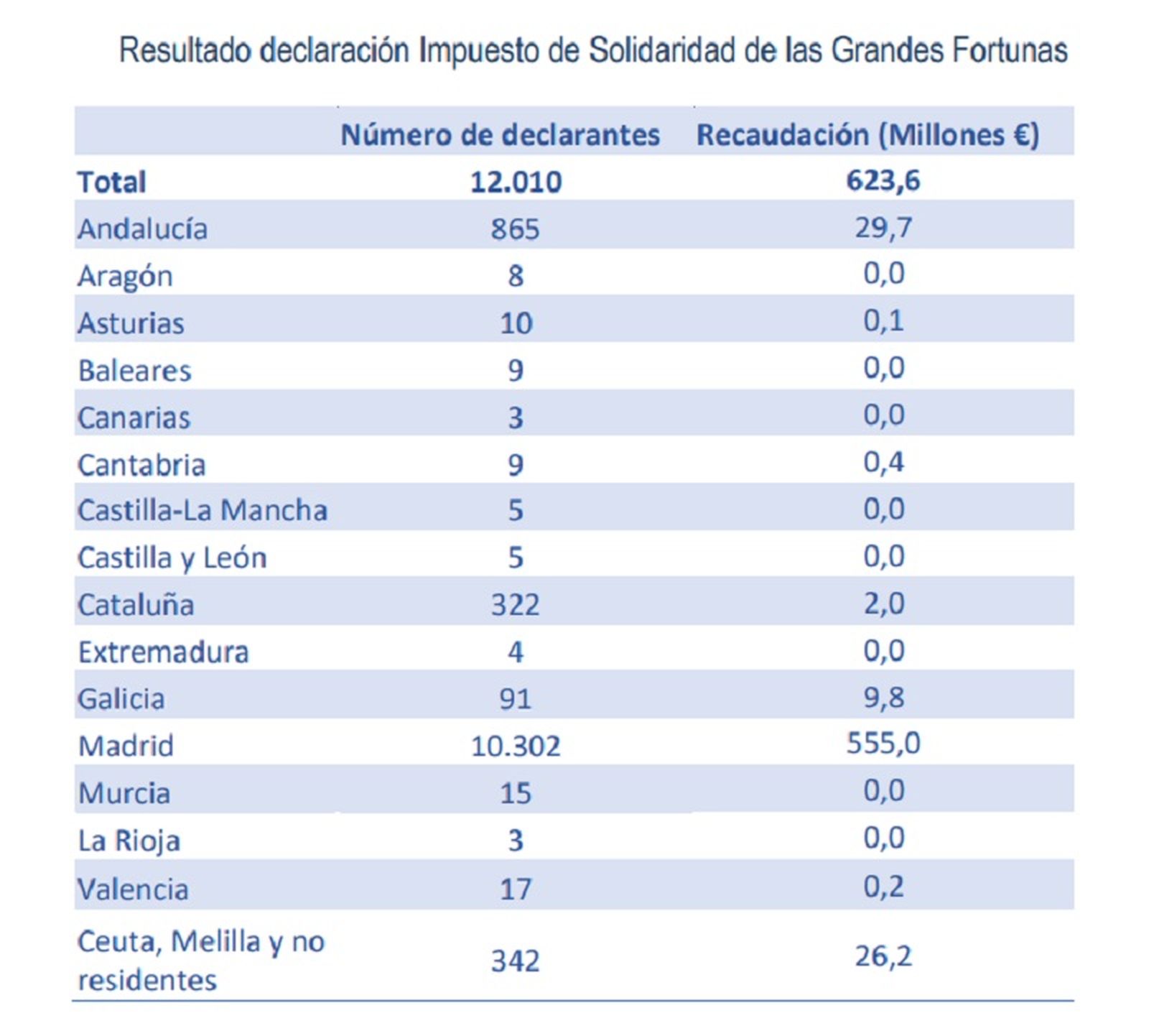 FOTO GOBIERNO DE ESPAÑA