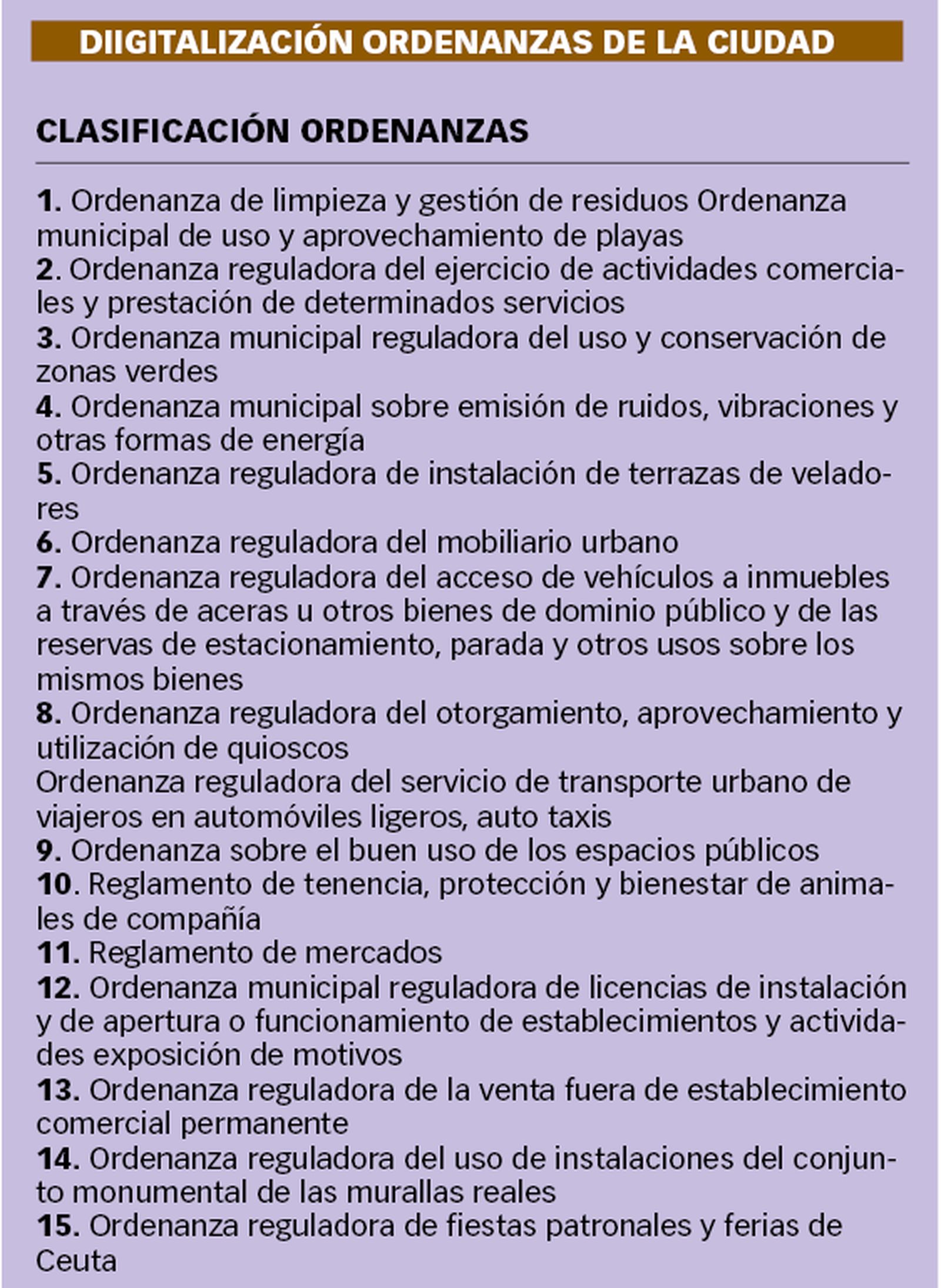 Ordenanzas de la Ciudad Autónoma de Ceuta