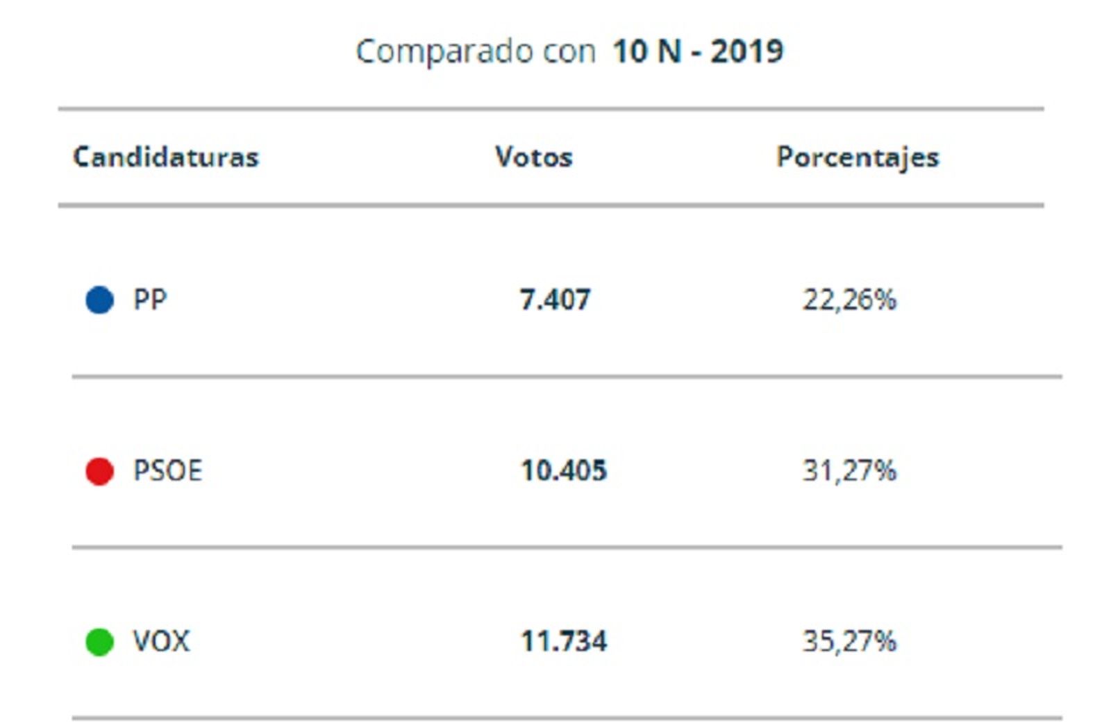 FOTO WEB ELECCIONES GENERALES