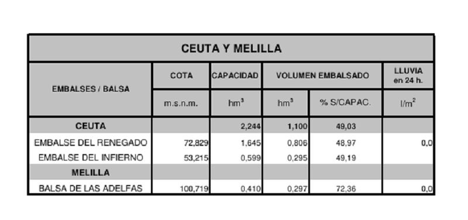 FOTO CONFEDERACIÓN HIDROGRÁFICA DEL GUADALQUIVIR