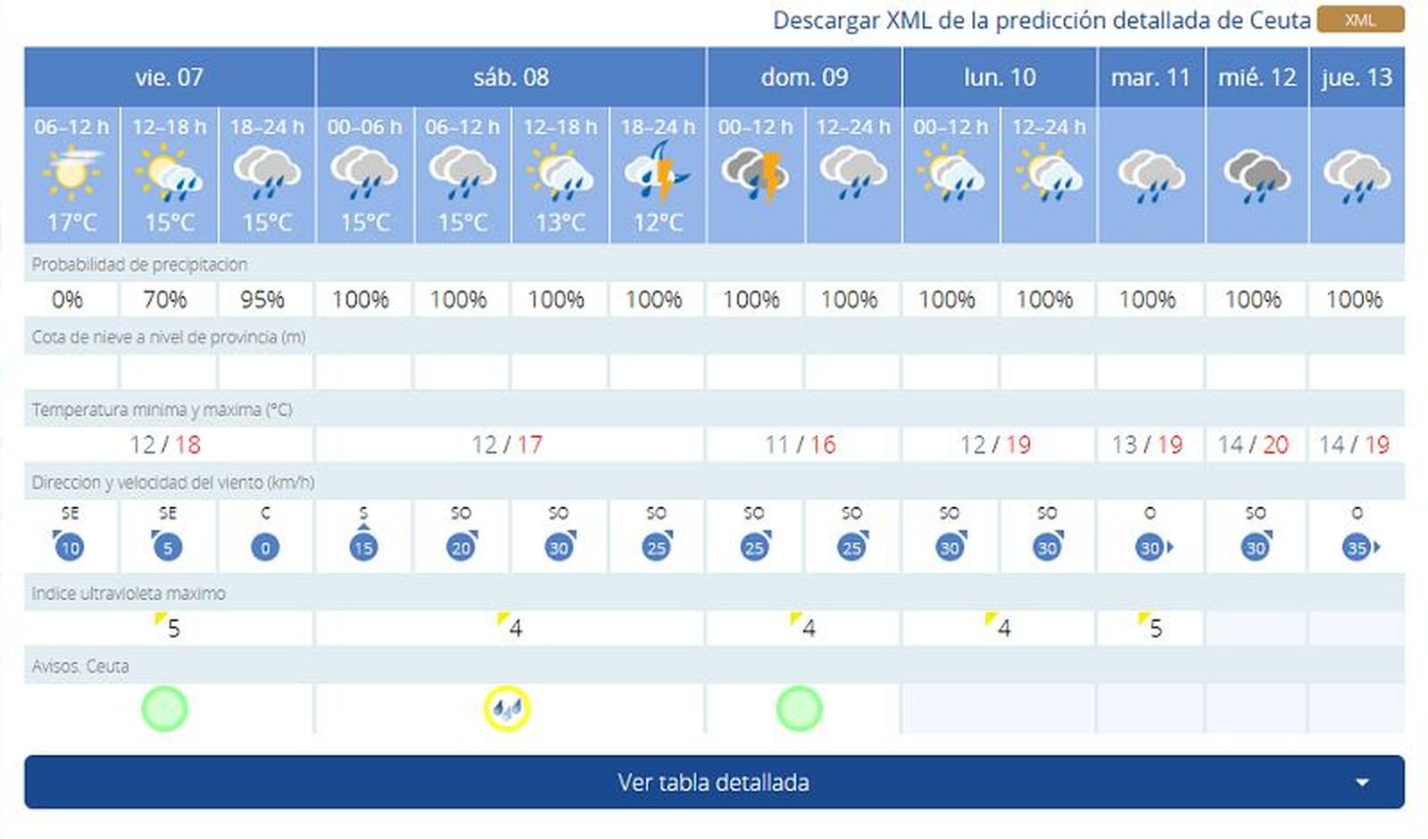 465_tiempo-ceuta