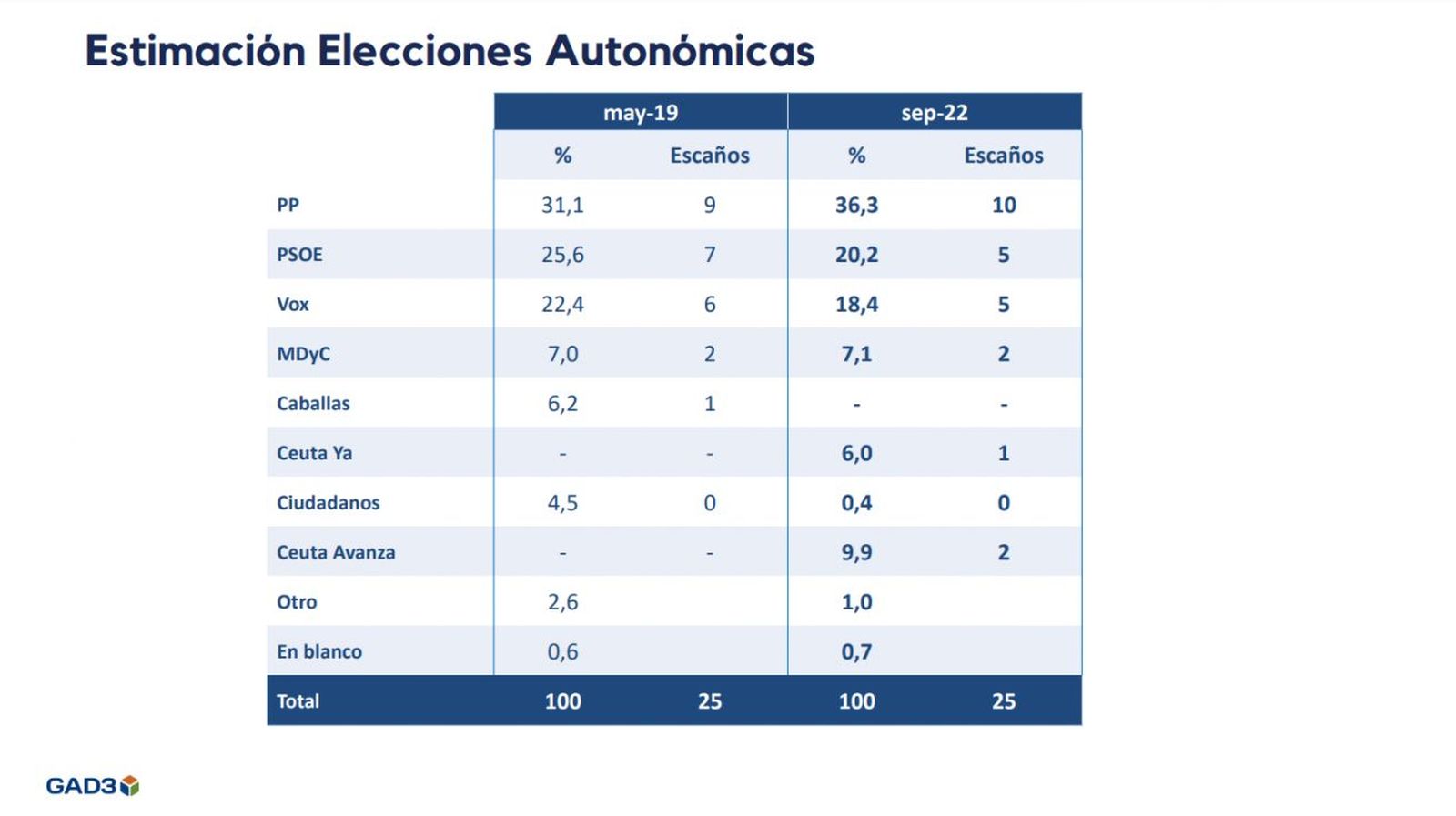 4216_votos