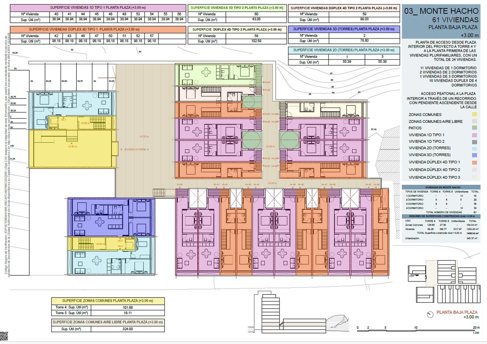 La Ciudad impulsa 61 nuevas viviendas públicas en Monte Hacho con una inversión de más de 12 millones