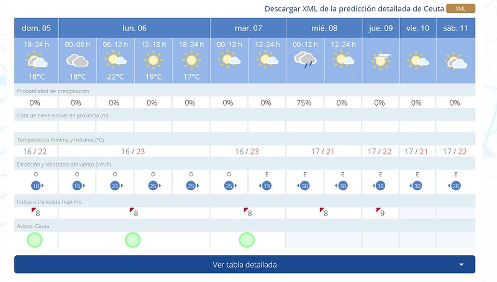 FOTO AEMET
