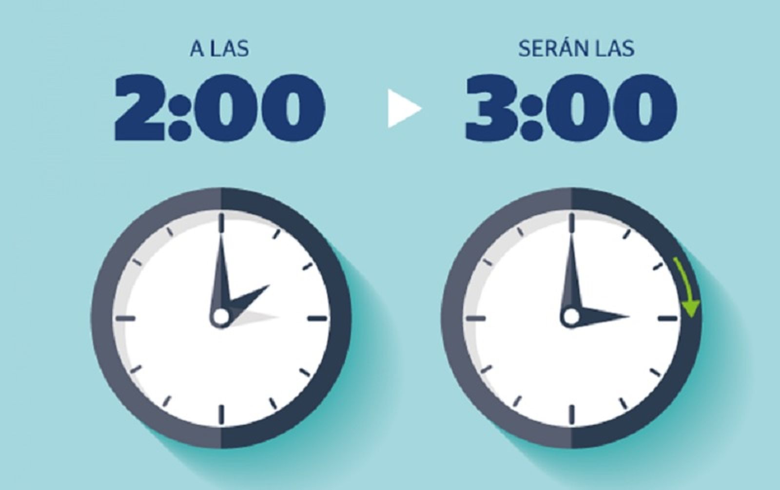 Esta madrugada a las 2.00 serán las 3.00 horas
