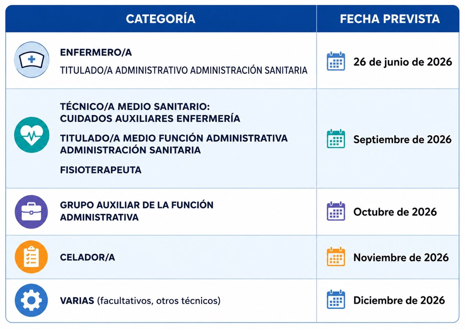 Fuente: Ingesa
