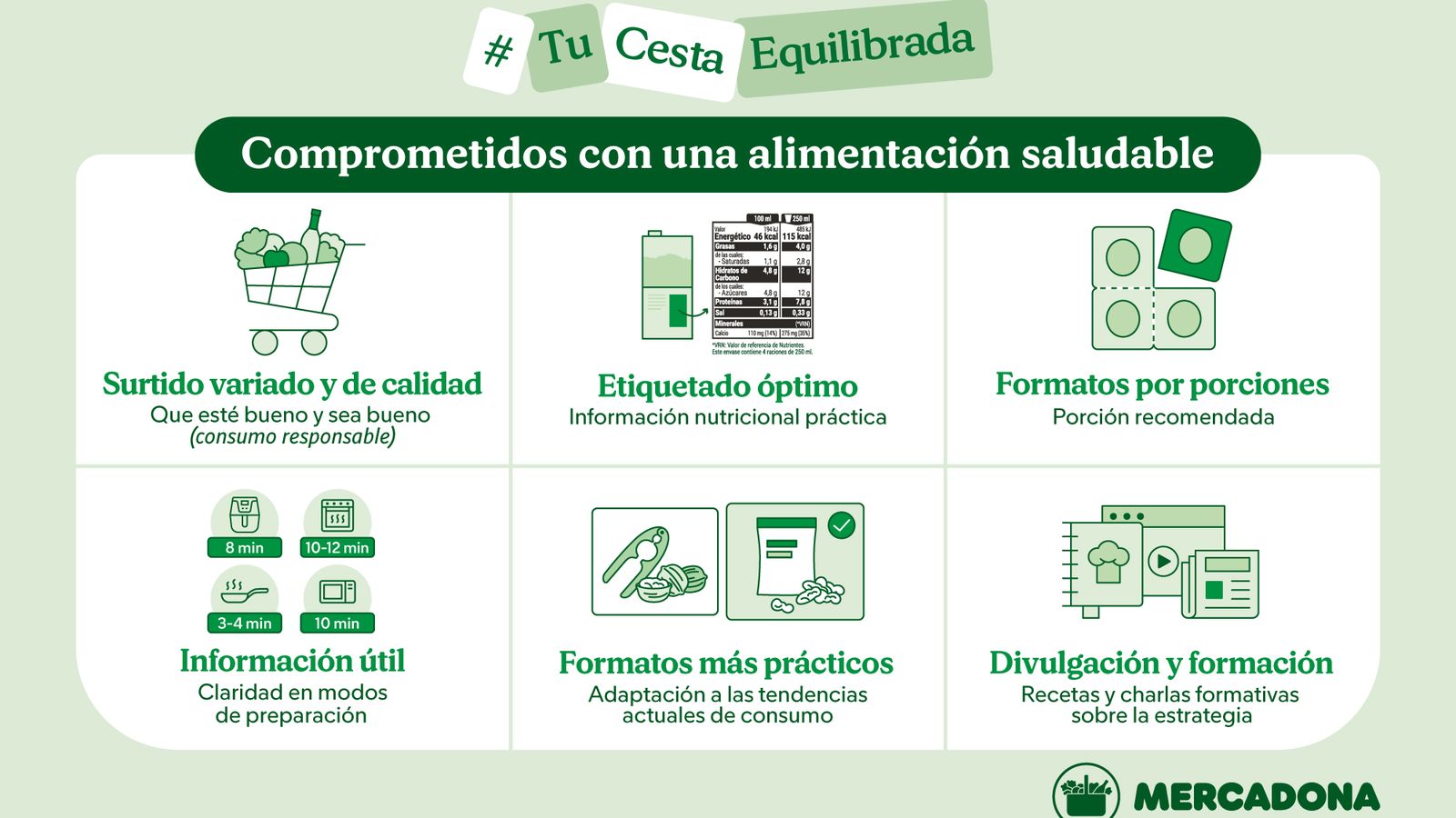 La estrategia se apoya en alianzas con asociaciones y nutricionistas para garantizar rigor científico y cercanía al consumidor. La estrategia se apoya en alianzas con asociaciones y nutricionistas para garantizar rigor científico y cercanía al consumidor.