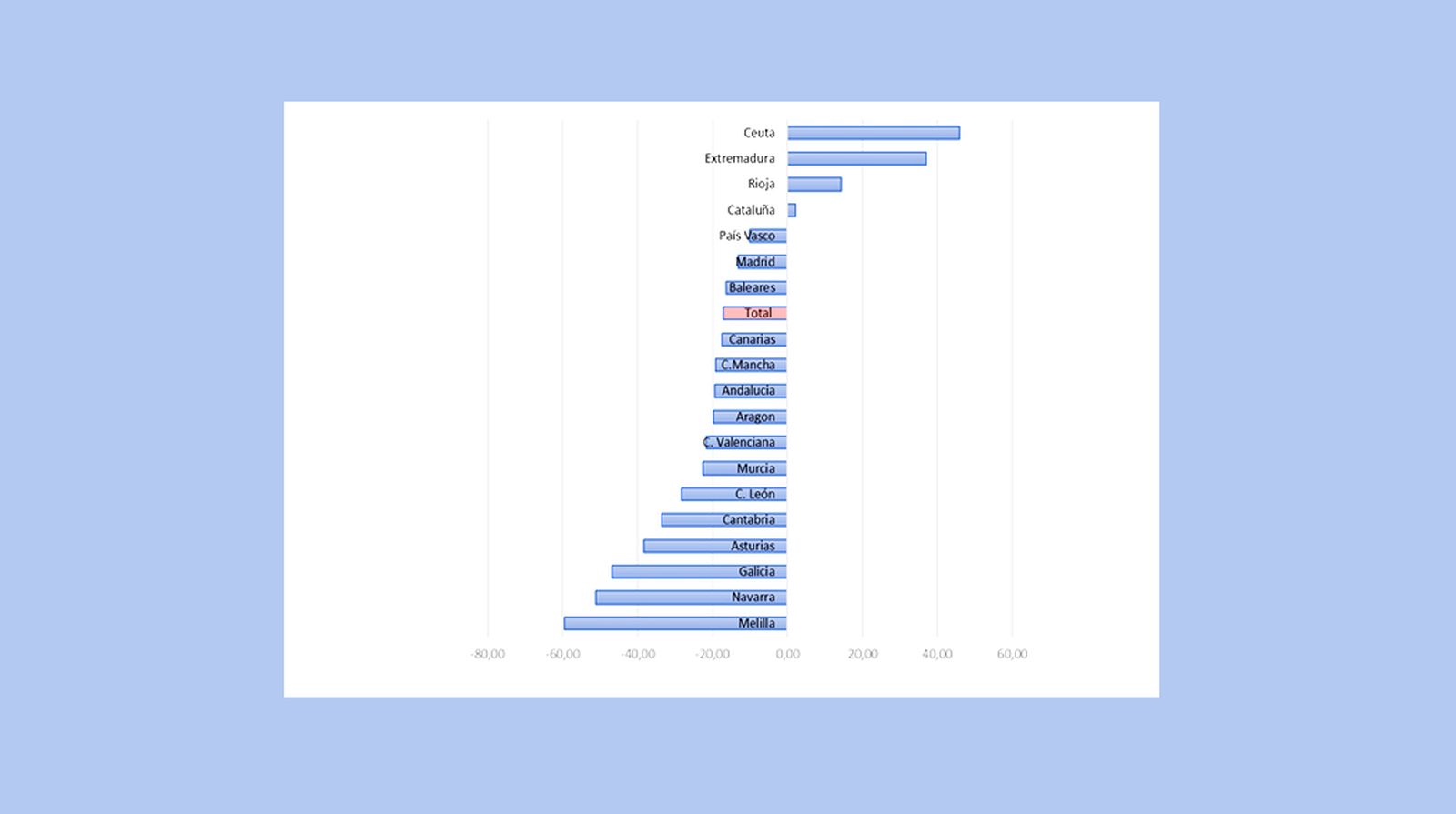 Porcentaje de cambio de las tasas de notificación de 2024 con respecto a 2025. FUENTE: RENAVE