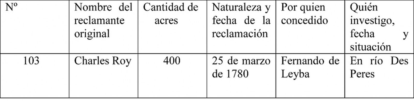Dado en St. Luis a 25 de marzo de 1780. (Literal). / CEDIDA
