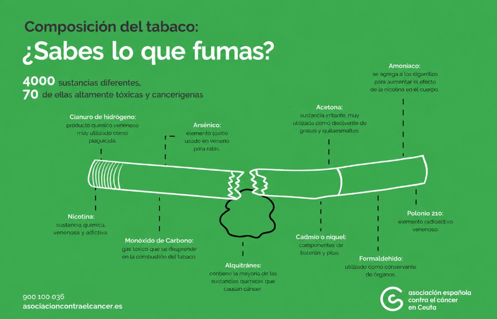 Cartel informativo de AECC