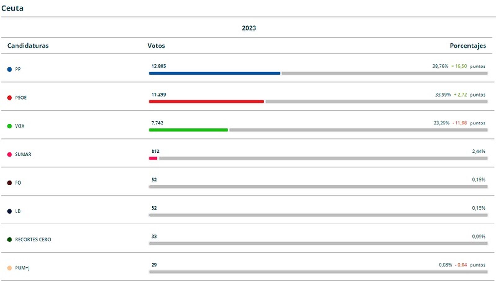 FOTO WEB ELECCIONES GENERALES