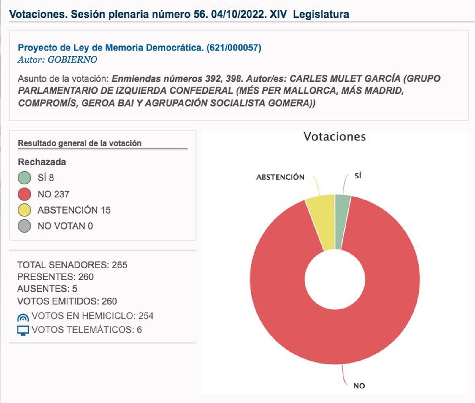 2014_votacio