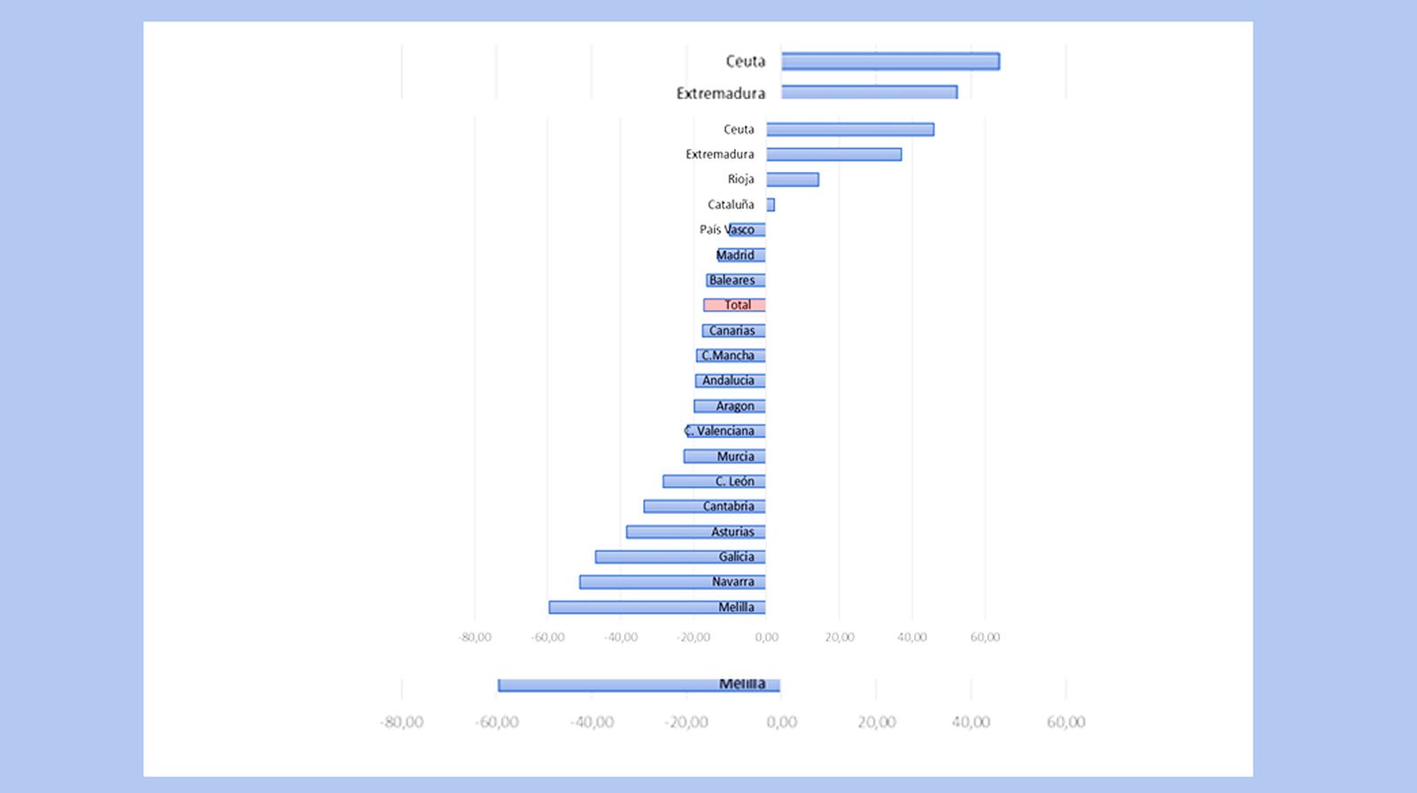 Porcentaje de cambio de las tasas de notificación de 2024 con respecto a 2025. FUENTE: RENAVE
