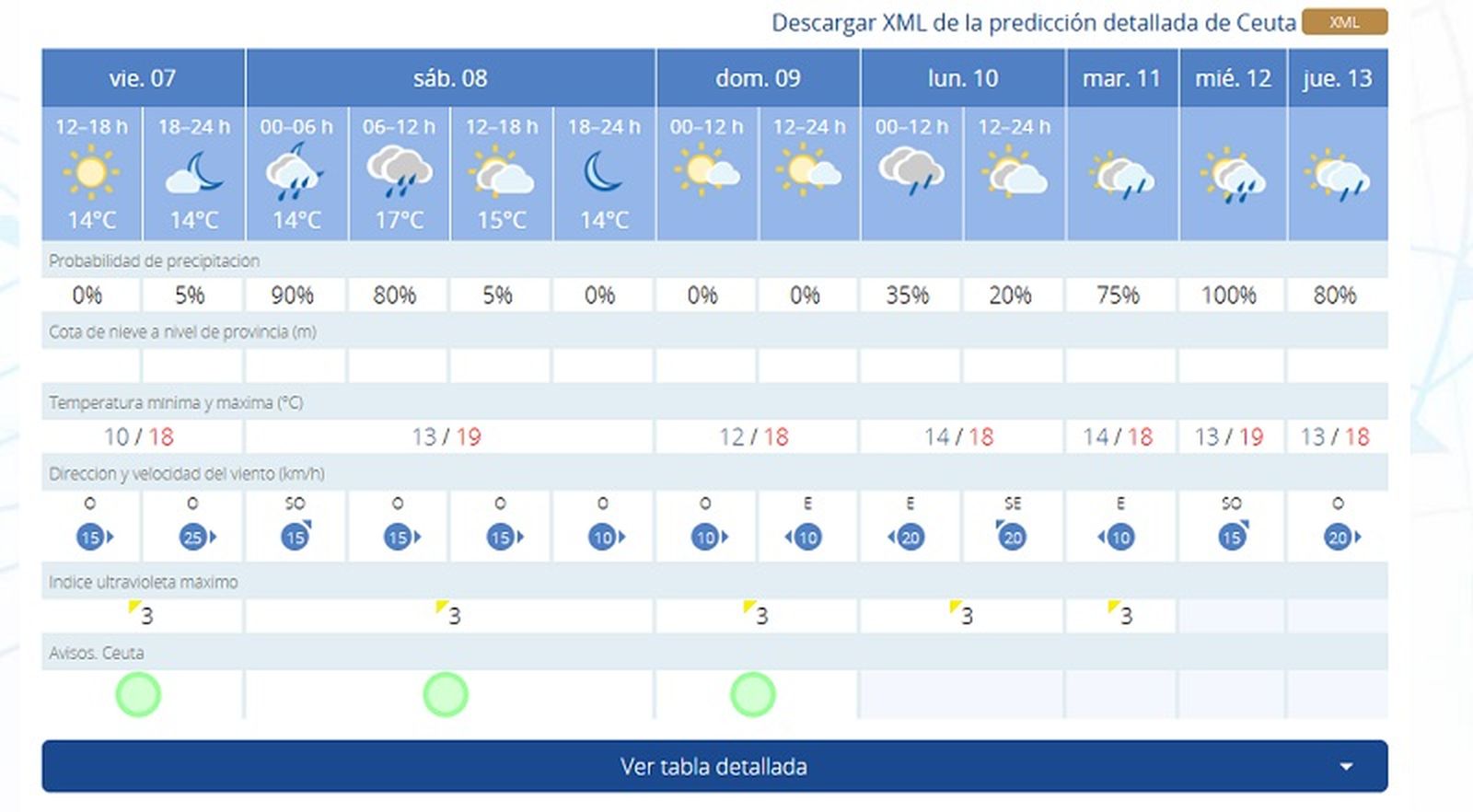 7769_tiempo-ceuta-sabado