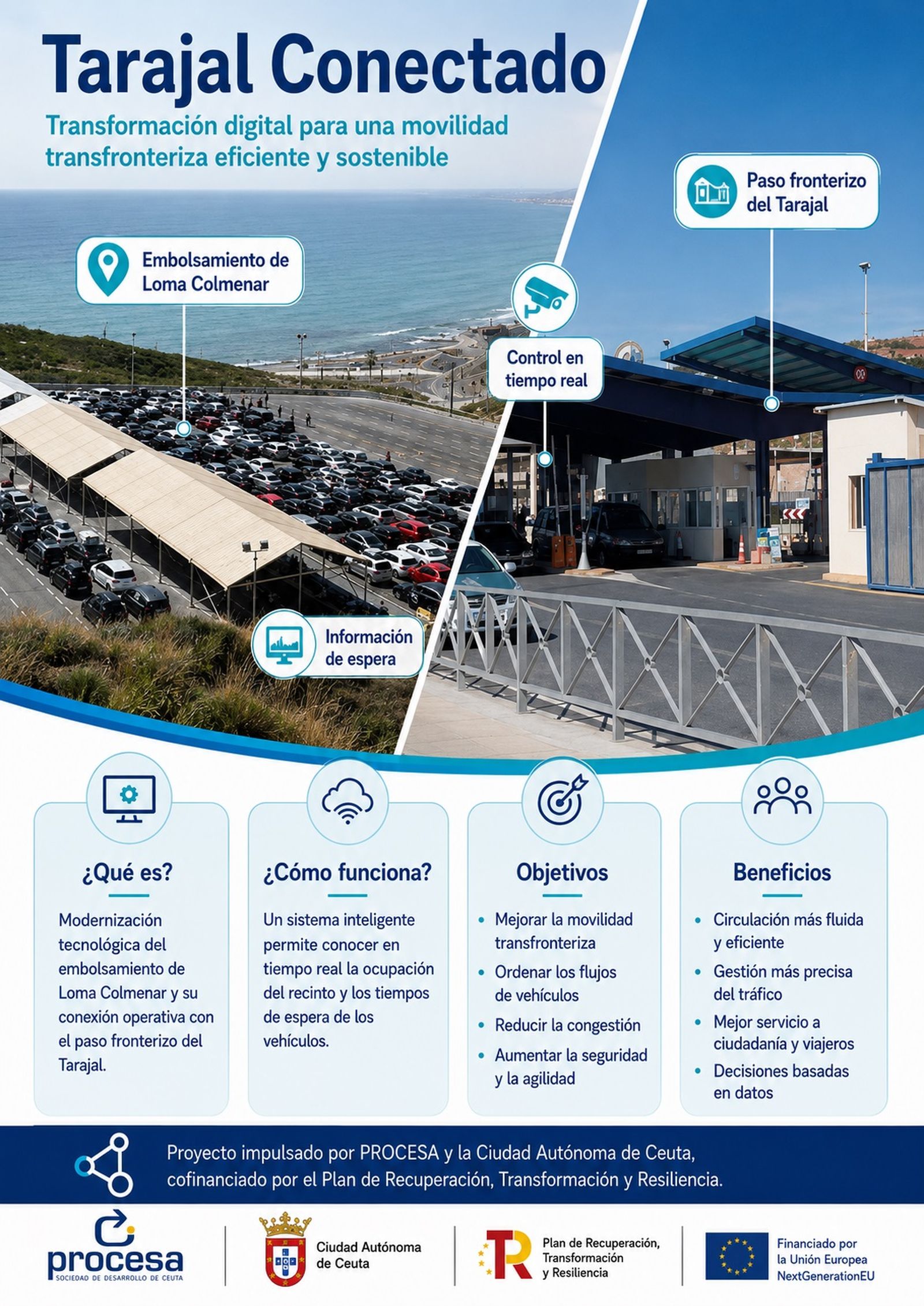 Infografía referida al proyecto