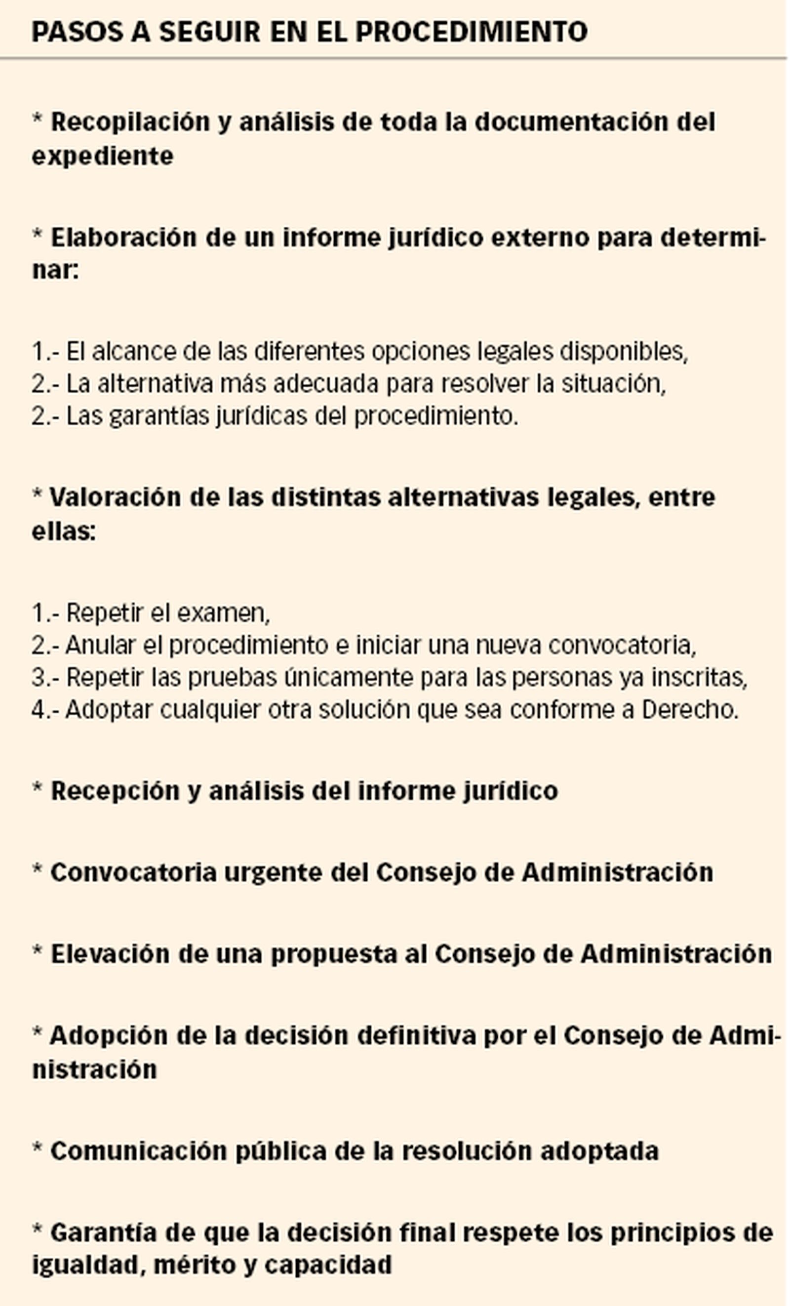 Pasos a seguir en el procedimiento