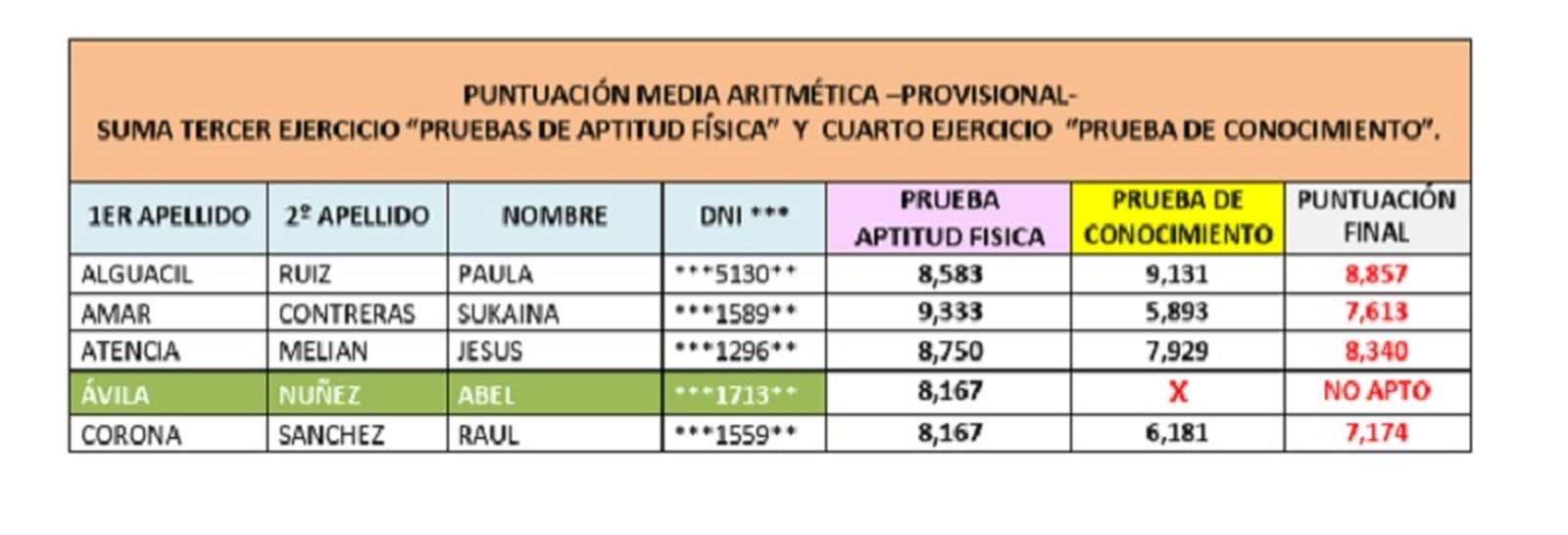 9639_policia-local-ceuta-lista-1 9639_policia-local-ceuta-lista-1