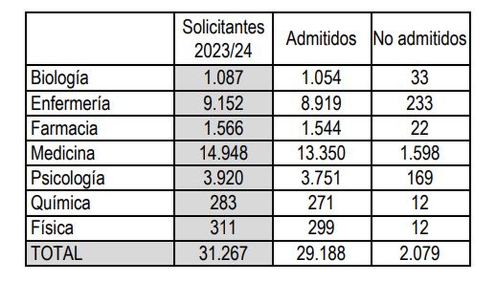 9764_sanidad
