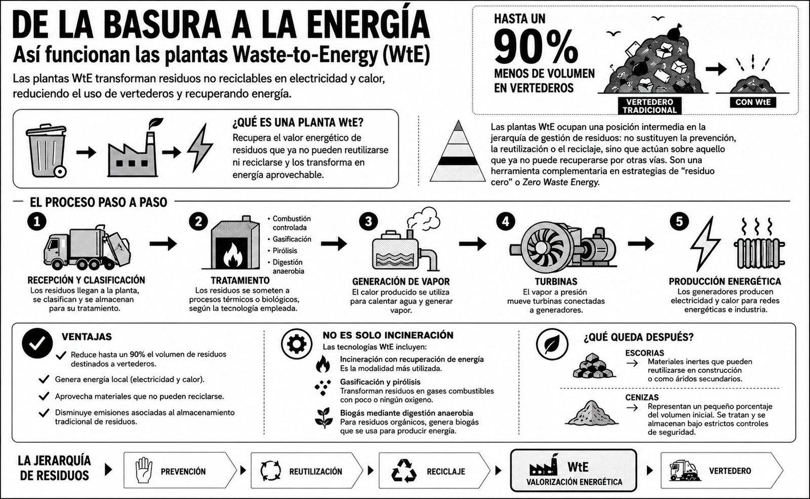 Infografía